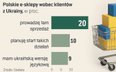Polacy zarabiają na ukraińskim boomie zakupowym. E-sprzedaż szybko rośnie
