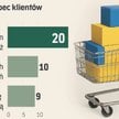 Polacy zarabiają na ukraińskim boomie zakupowym. E-sprzedaż szybko rośnie