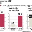 LPP może znów poprawić marże i przychody