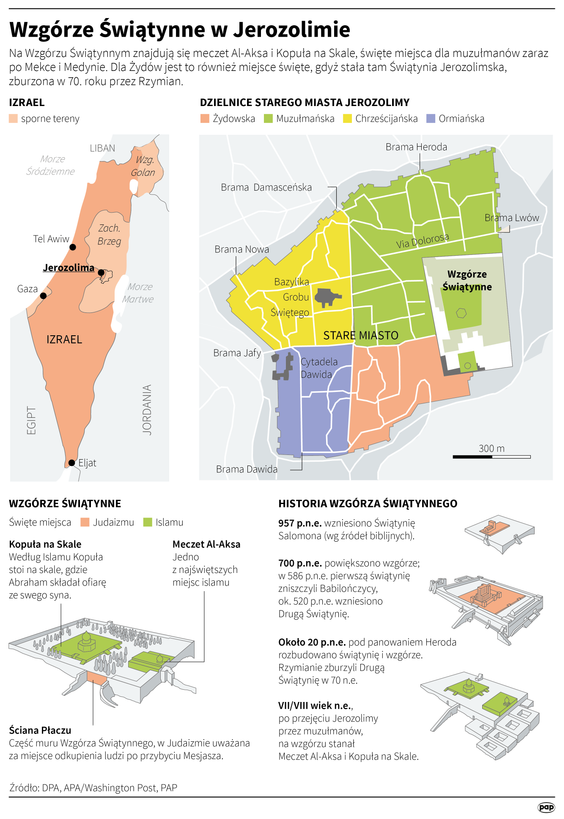 Wzgórze Świątynne w Jerozolimie