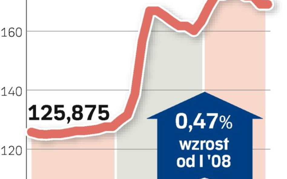 Koszty materiałów