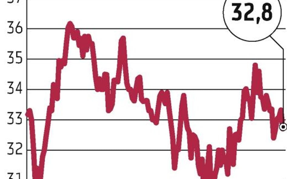 PKO?BP: BGK nie będzie sprzedawał