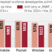 W Łodzi ceny lokali były niższe niż limity „mdm”