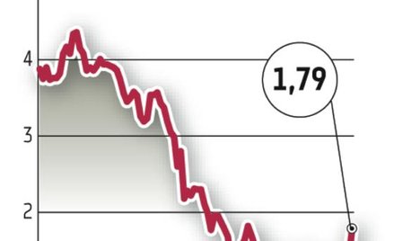 Gant: Kurs eksplodował po zapowiedzi spółki