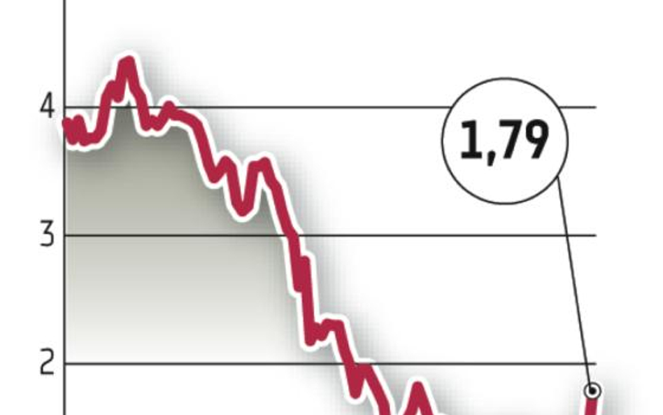 Gant: Kurs eksplodował po zapowiedzi spółki