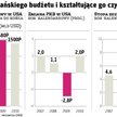 Czarne chmury nad budżetem Waszyngtonu