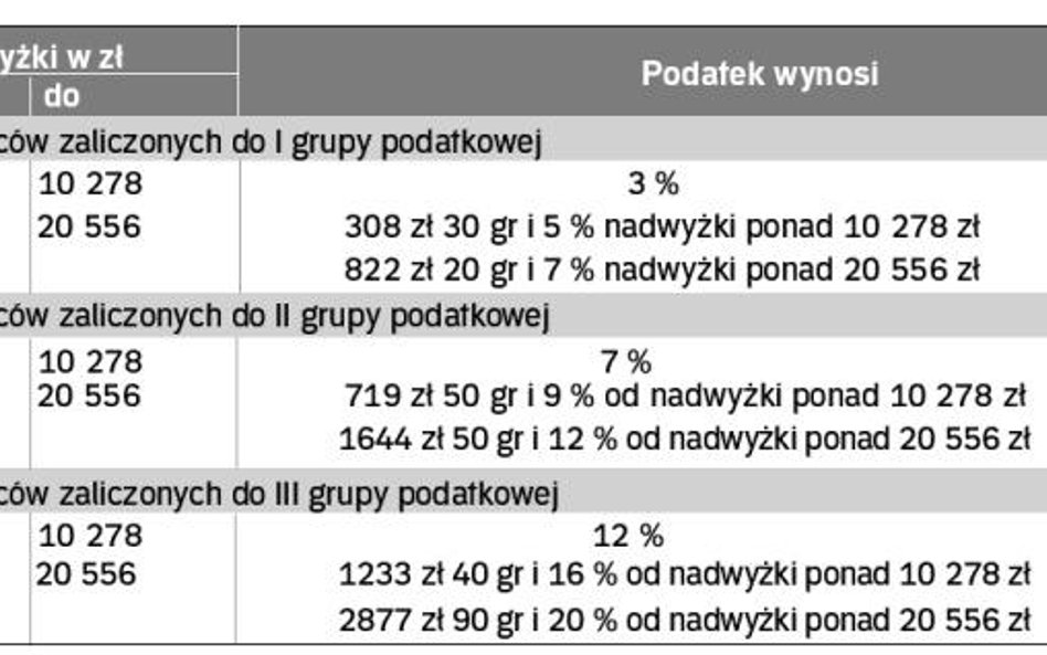 Podatek od spadków i darowizn - tekst ujednolicony