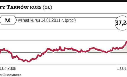 Spółki chemiczne jasno zaświeciły na giełdzie