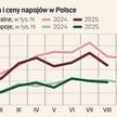 Kaucje: szturmu nie będzie. Producenci napojów i operatorzy się nie spieszą
