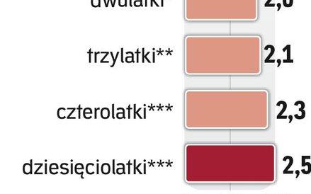 Obligacje w styczniu