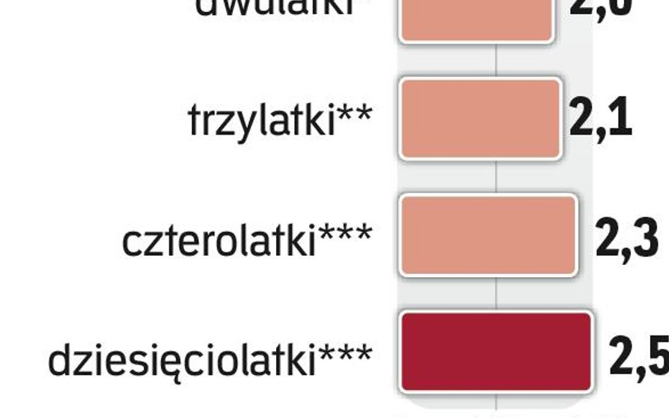 Obligacje w styczniu