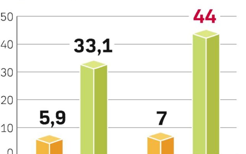 Napoje bezalkoholowe na fali