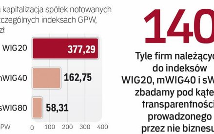 Wyniki badania zostaną ogłoszone 6 kwietnia