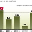 Podatek zakończy epokę sowitych dywidend?