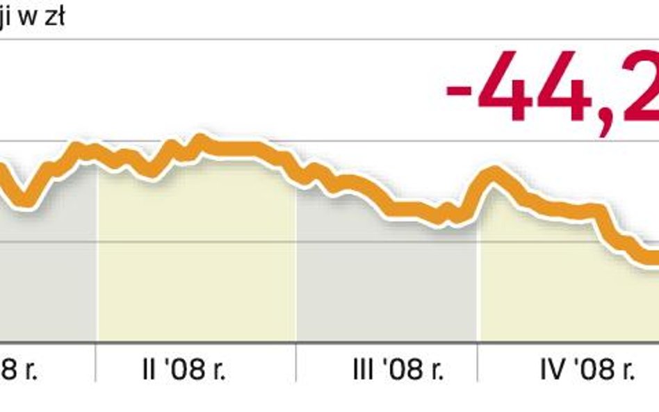 J.W. Construction zainwestuje miliard w Rosji