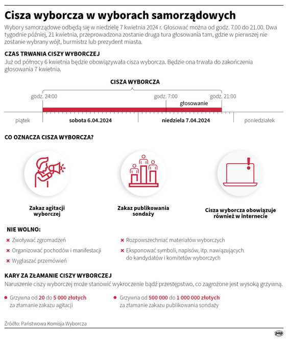 Cisza wyborcza w Polsce