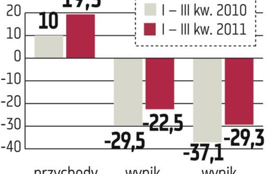 NFI Mi­das: Prospekt funduszu trafił do KNF