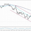 Wykres 1. USDJPY, interwał dzienny
