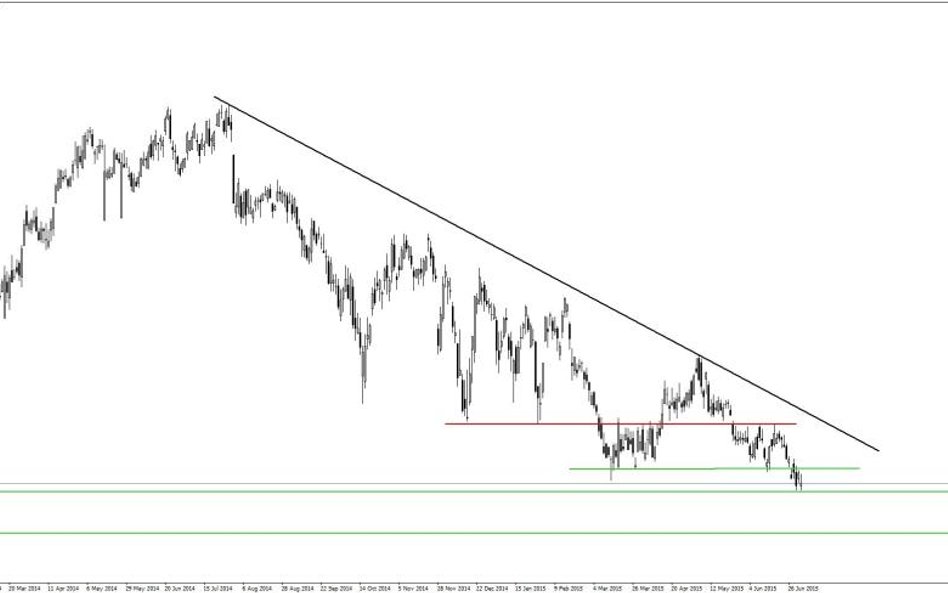 Analiza techniczna Exxon Mobil