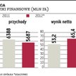 W tym roku Neuca liczy na jeszcze lepszy wynik