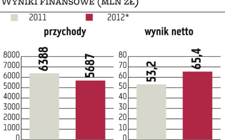 W tym roku Neuca liczy na jeszcze lepszy wynik