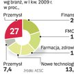 Najwięksi klienci firm executive search. W I kw. główni odbiorcy usług headhunterów cięli rekrutacje