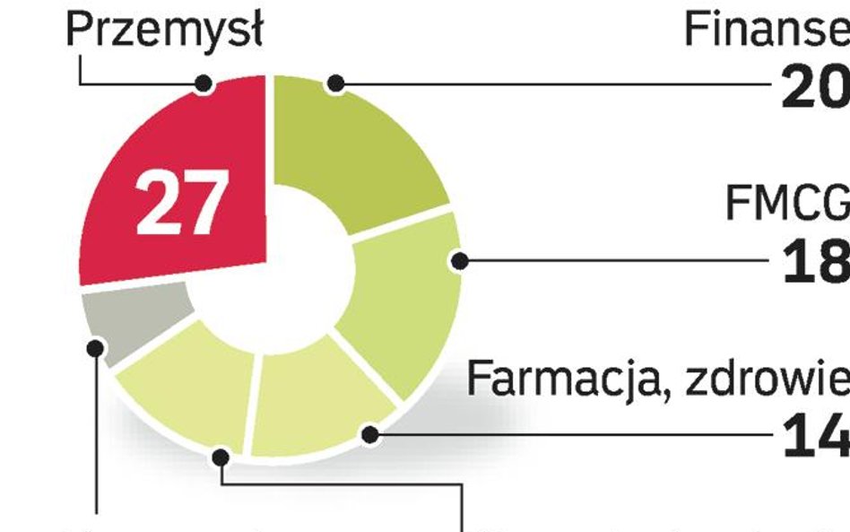 Najwięksi klienci firm executive search. W I kw. główni odbiorcy usług headhunterów cięli rekrutacje