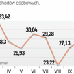 Wzrost na rynku będą zapewniać zakupy firm