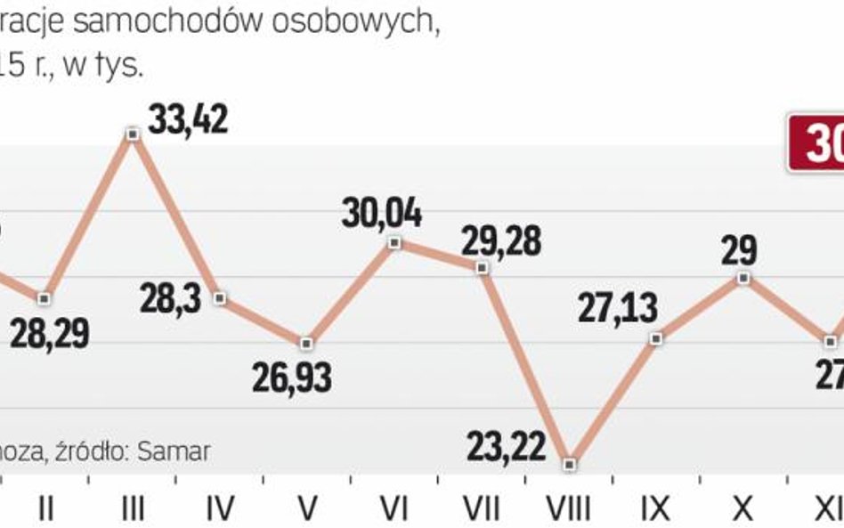 Wzrost na rynku będą zapewniać zakupy firm