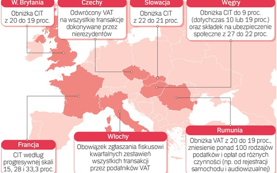 Europa walczy z oszustwami w VAT i obniża CIT: niektóre kraje zdecydowały się obniżyć podatki dochod