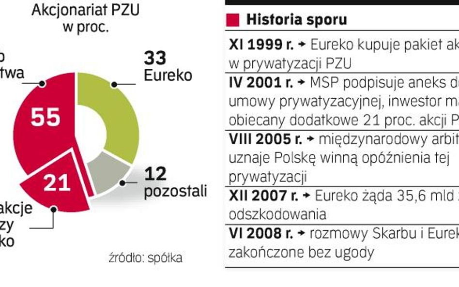 Koszty obrony status quo w PZU