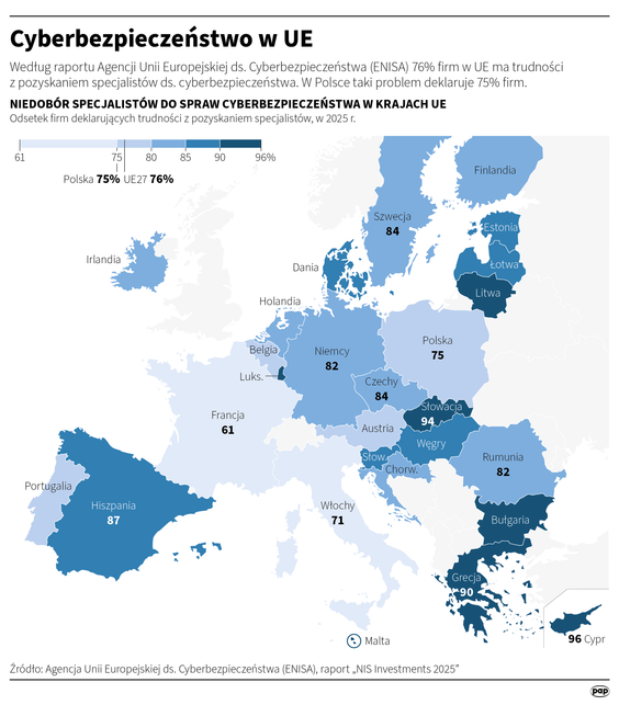 Cyberbezpieczeństwo w UE