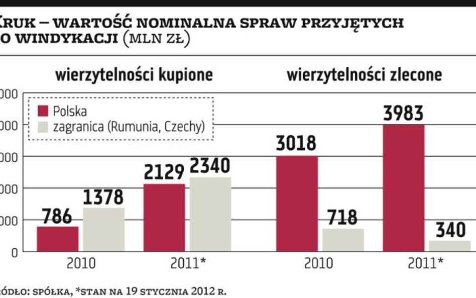 Kruk nie rezygnuje z podboju Europy Środkowo-Wschodniej