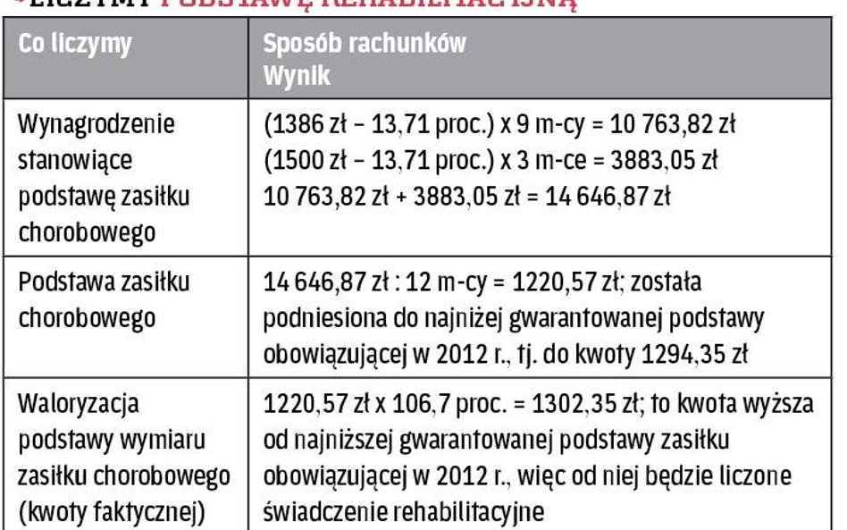 Liczymy podstawę rehabilitacyjną