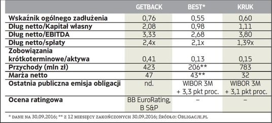 Porównanie firm windykacyjnych oferujących emisje publiczne
