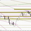 Wykres dzienny EUR/USD