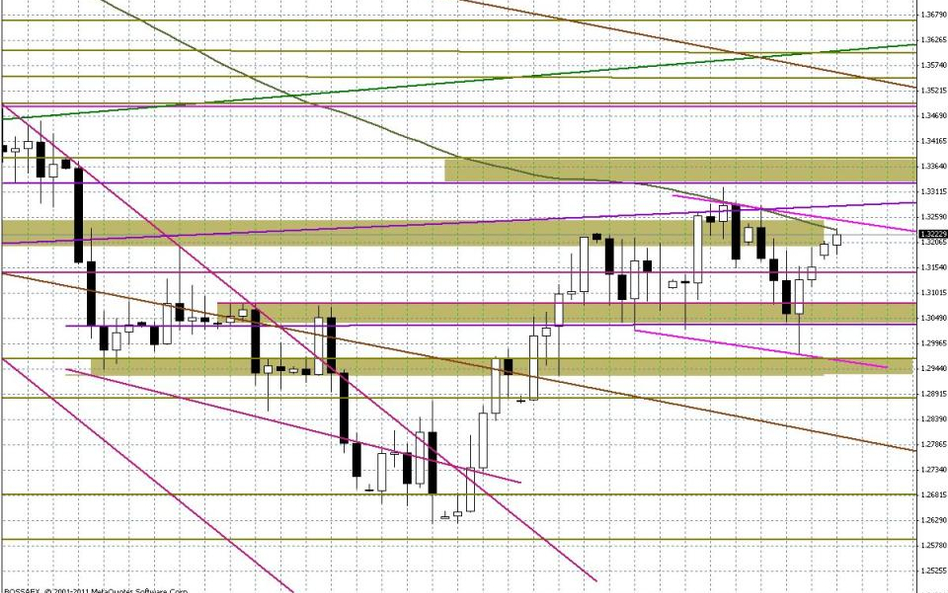Wykres dzienny EUR/USD