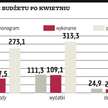 21,6 mld zł pod kreską