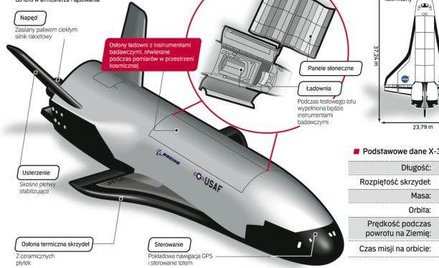 Wahadłowiec bez pilota