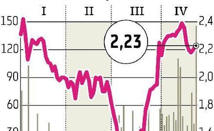 Wielton Producent naczep stawia na Rosję