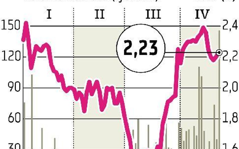 Wielton Producent naczep stawia na Rosję