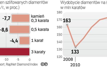 Symbol luksusu jednak tanieje.
