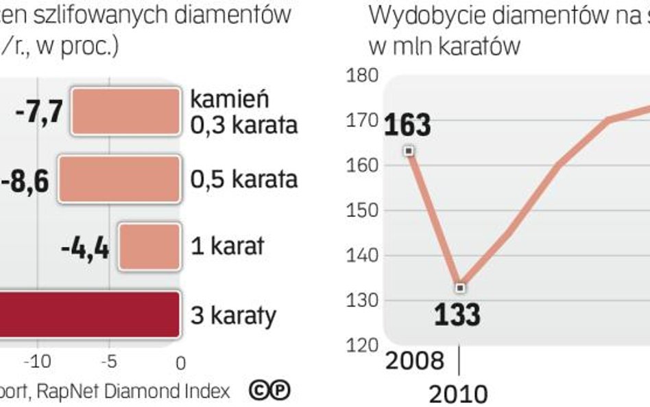Symbol luksusu jednak tanieje.