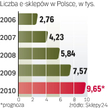 Na rynku przetrwają najsilniejsi. Dlatego branża dobrze ocenia plany połączenia Empiku z Merlinem.