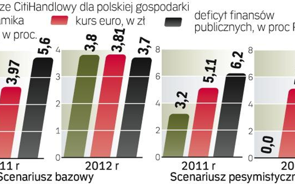 Bez wsparcia gospodarka będzie sŁabnąć