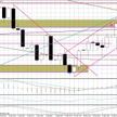 Wykres dzienny EUR/USD