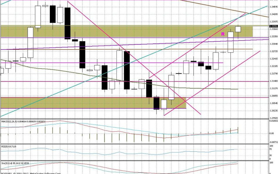 Wykres dzienny EUR/USD