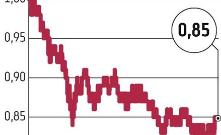 Polimex-Mostostal: Kurs tąpnął o 15,8 procent