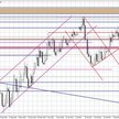 Wykres dzienny EUR/PLN