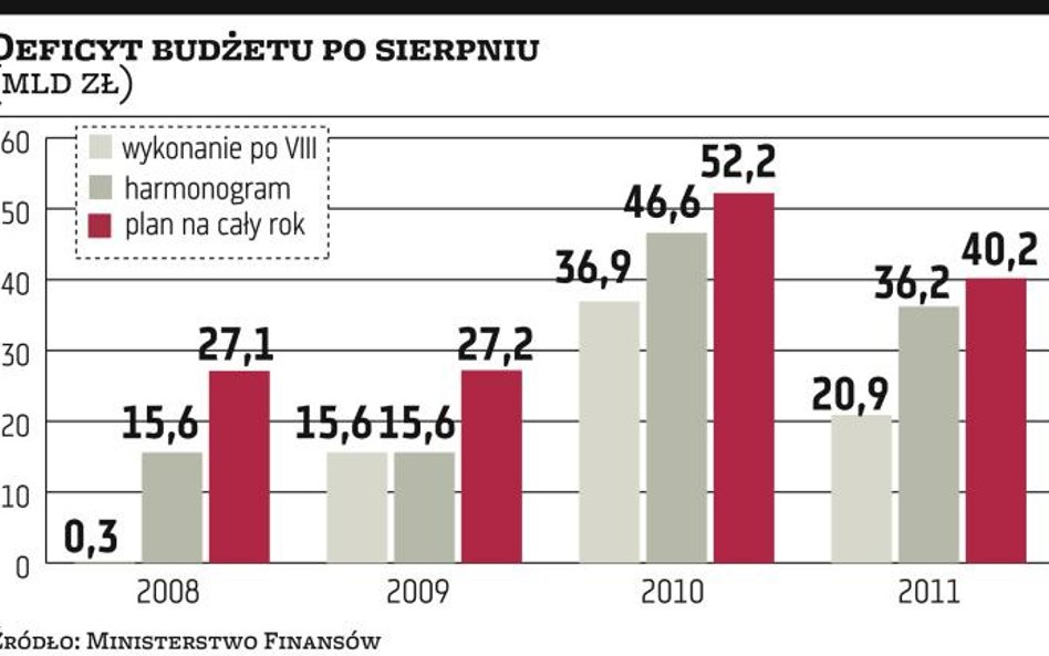 Finanse publiczne w dobrym stanie